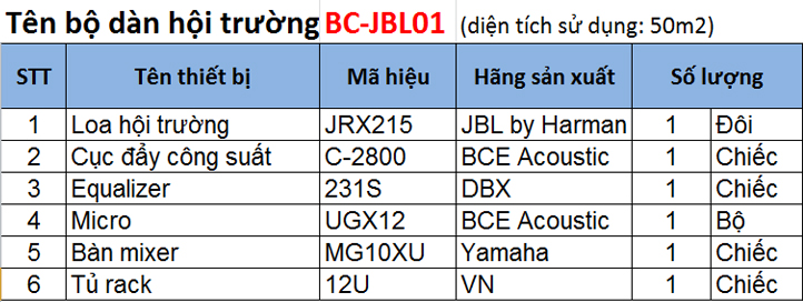 Cấu hình bộ dàn âm thanh hội trường BC-JBL01