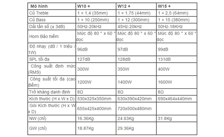 loa-caf-w12-anh-thong-so-ky-thuat loa-caf-w12-anh-thong-so-ky-thuat