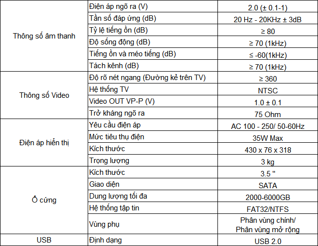 thong so ky thuat cua vinaktv v6++ thong so ky thuat cua vinaktv v6++