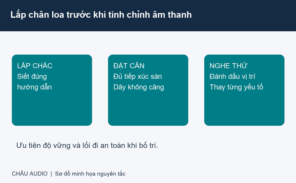 Trình tự lắp chắc, đặt cân, chừa dây và nghe thử sau khi hoàn thiện chân loa