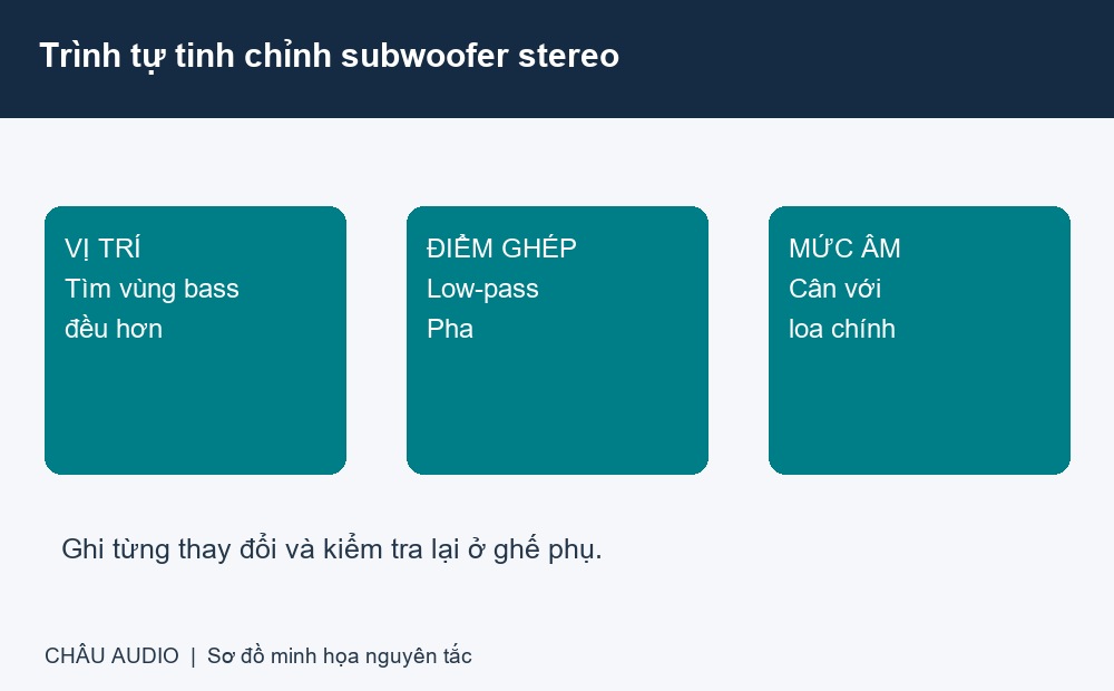 Tr&igrave;nh tự chọn vị tr&iacute;, chỉnh điểm gh&eacute;p v&agrave; c&acirc;n mức &acirc;m của subwoofer stereo