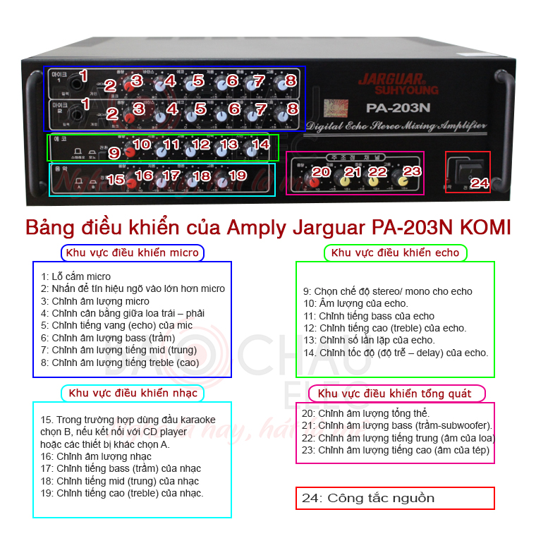 Hệ thống núm căn chỉnh trên chiếc amply karaoke