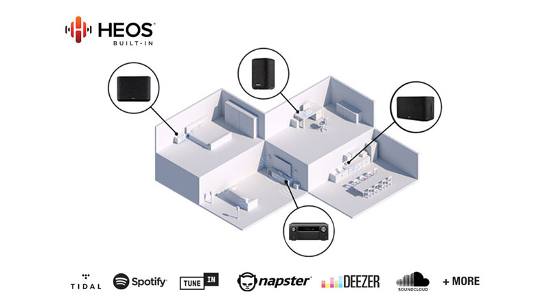 Amply Denon AVC A110
