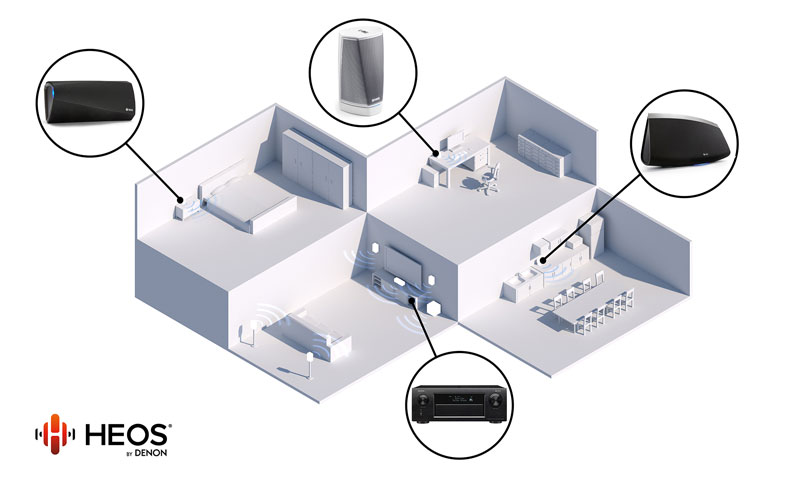 Amply Denon AVC-X8500HA