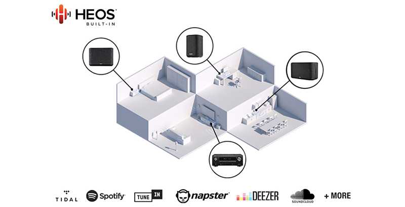 Amply Denon AVR-X2700H