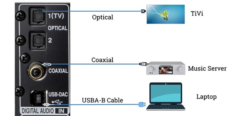 Amply Denon PMA 1700NE (sx: Nhật Bản)