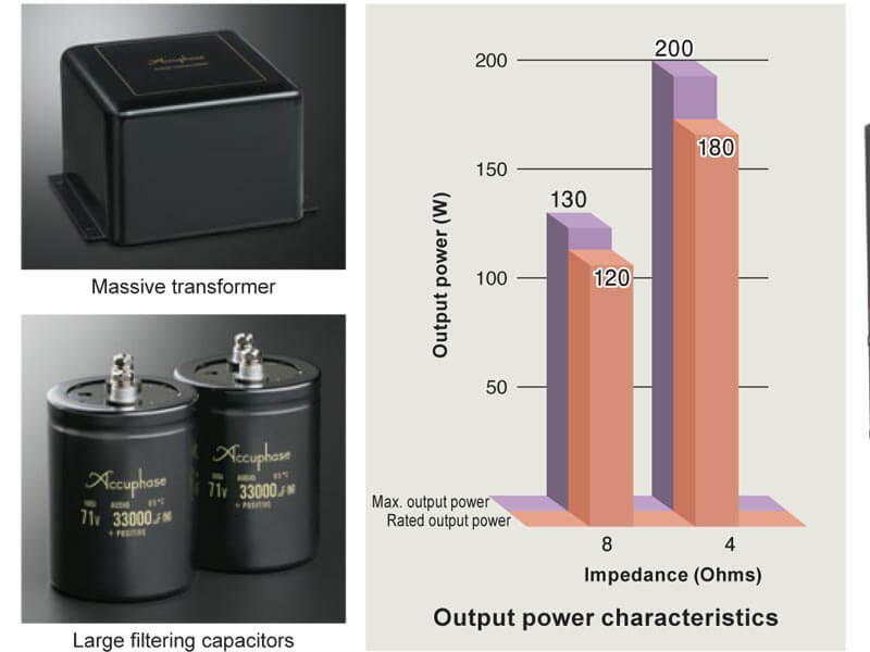 Amply nghe nhạc Accuphase E380