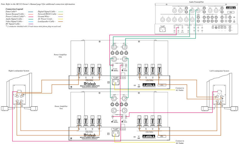 Power Amply McIntosh MC312