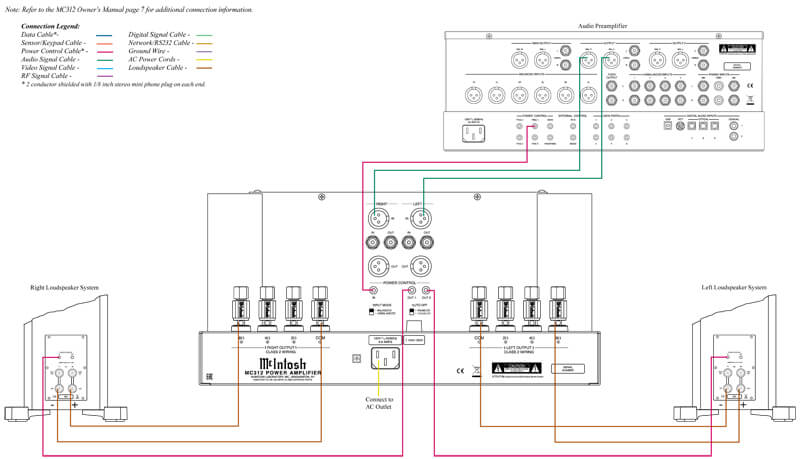 Power Amply McIntosh MC312