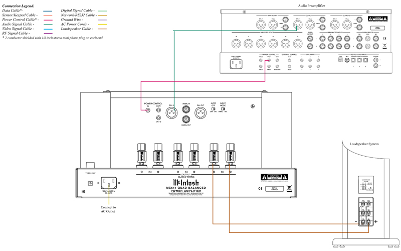 Power Amply McIntosh MC611