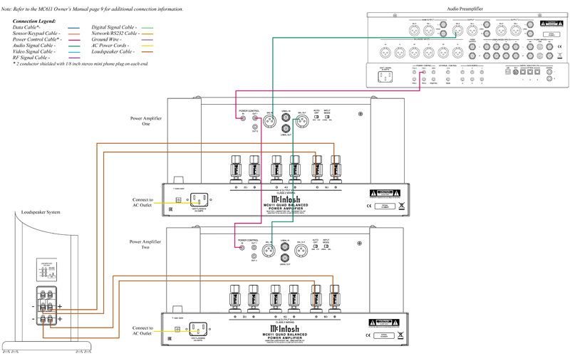 Power Amply McIntosh MC611