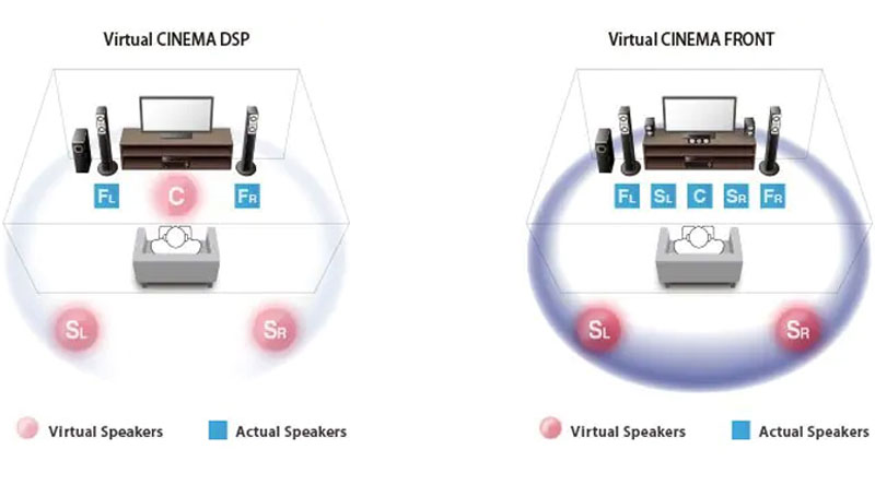 Dàn âm thanh 5.1 xem phim, nghe nhạc Yamaha YHT-1840