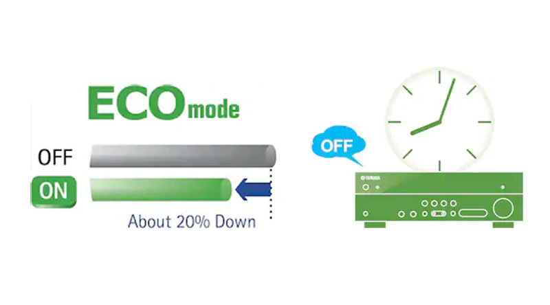 Dàn âm thanh 5.1 xem phim, nghe nhạc Yamaha YHT-1840