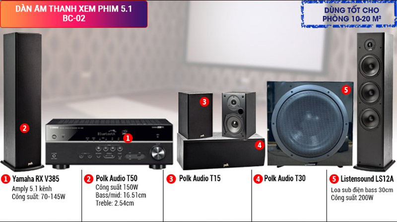 D&agrave;n &acirc;m thanh xem phim&nbsp; 5.1 BC-02 