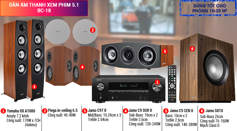 Dàn âm thanh xem phim 5.1 BC-18
