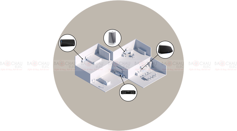 Bộ giải mã DAC Marantz NA6006