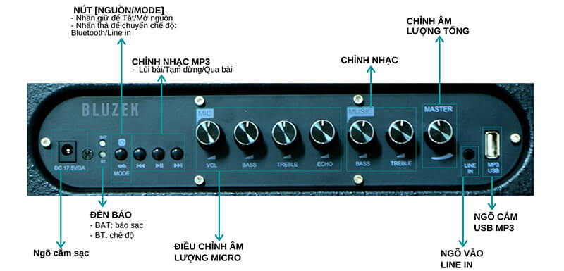 Loa karaoke mini xách tay Bluzek BZ200SON