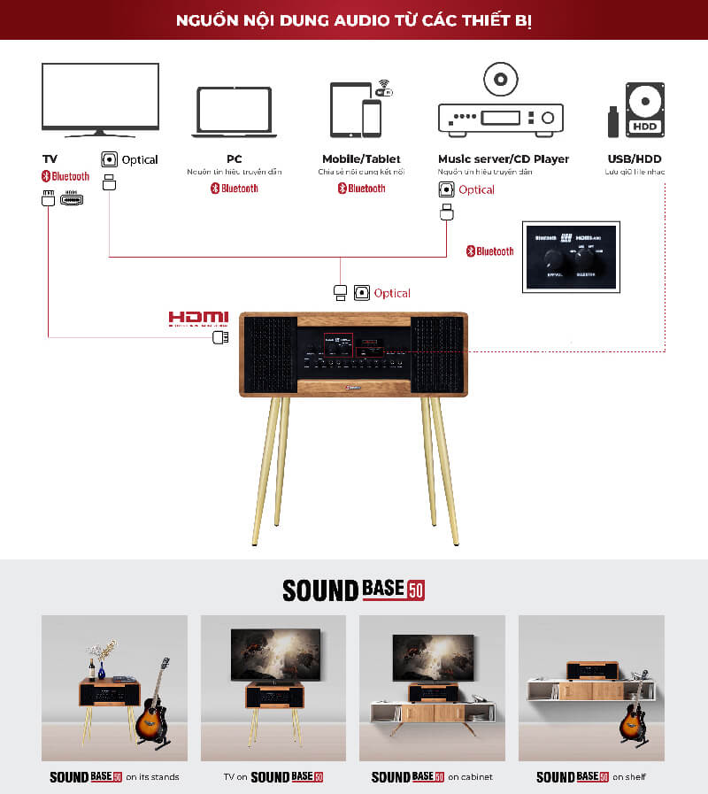 Loa Sumico Sound Base 50