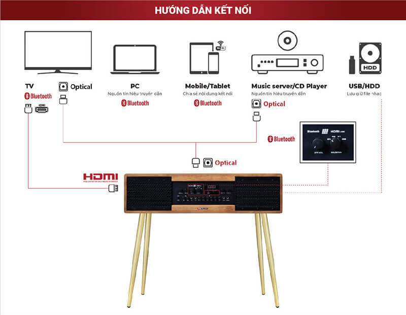 Loa Sumico Sound Base 80