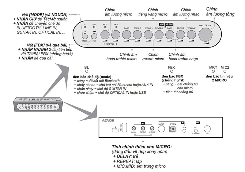 Vang số chỉnh cơ Acnos MI30