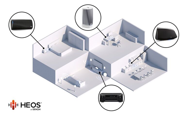 Amply Denon AVC-X4800H