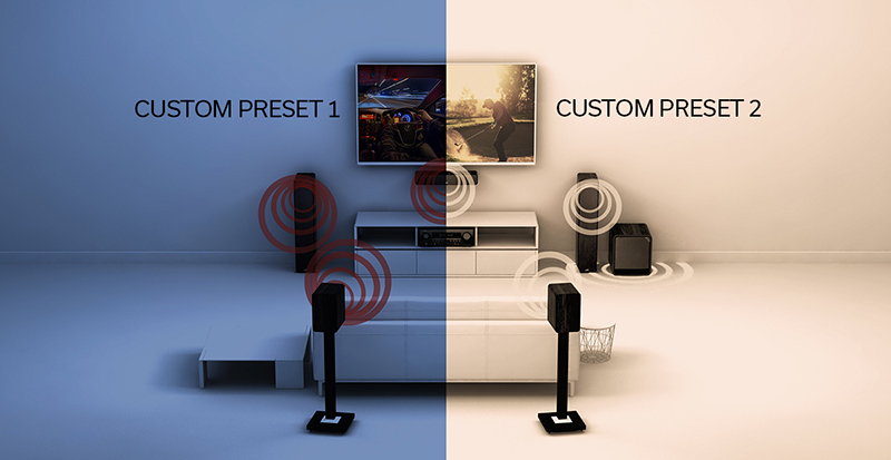 Ampli Denon AVC-X3800H 