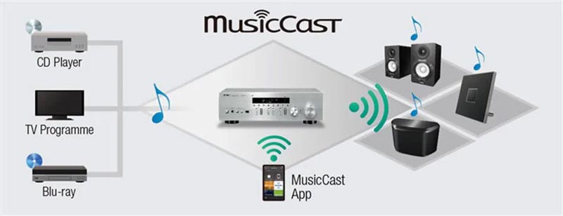 Amply Yamaha R N402 với Musiccast