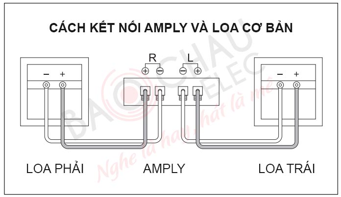 Cách kết nối amply và loa cơ bản