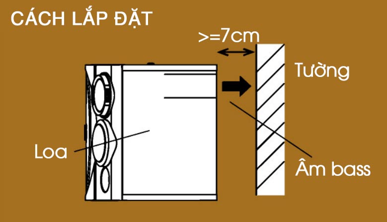 Cách lắp đặt loa BMB CSE 310II với bass phản xạ sau