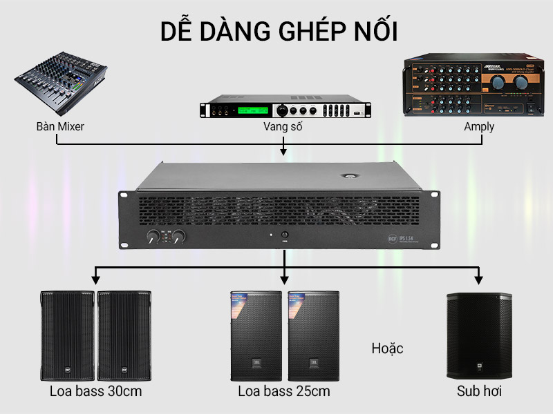 Cục đẩy công suất RCF IPS 1.5K