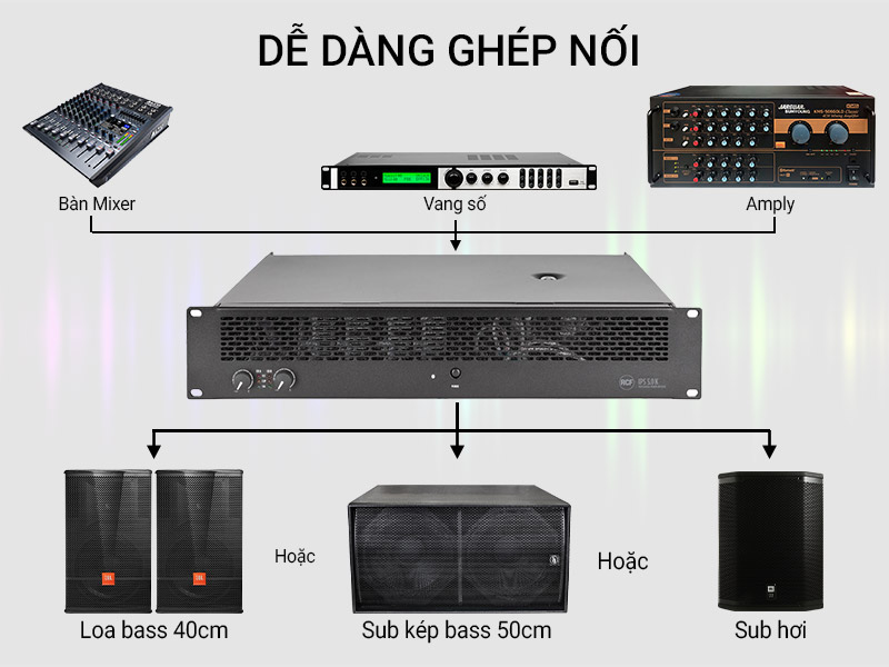 Cục đẩy công suất RCF IPS 5.0K