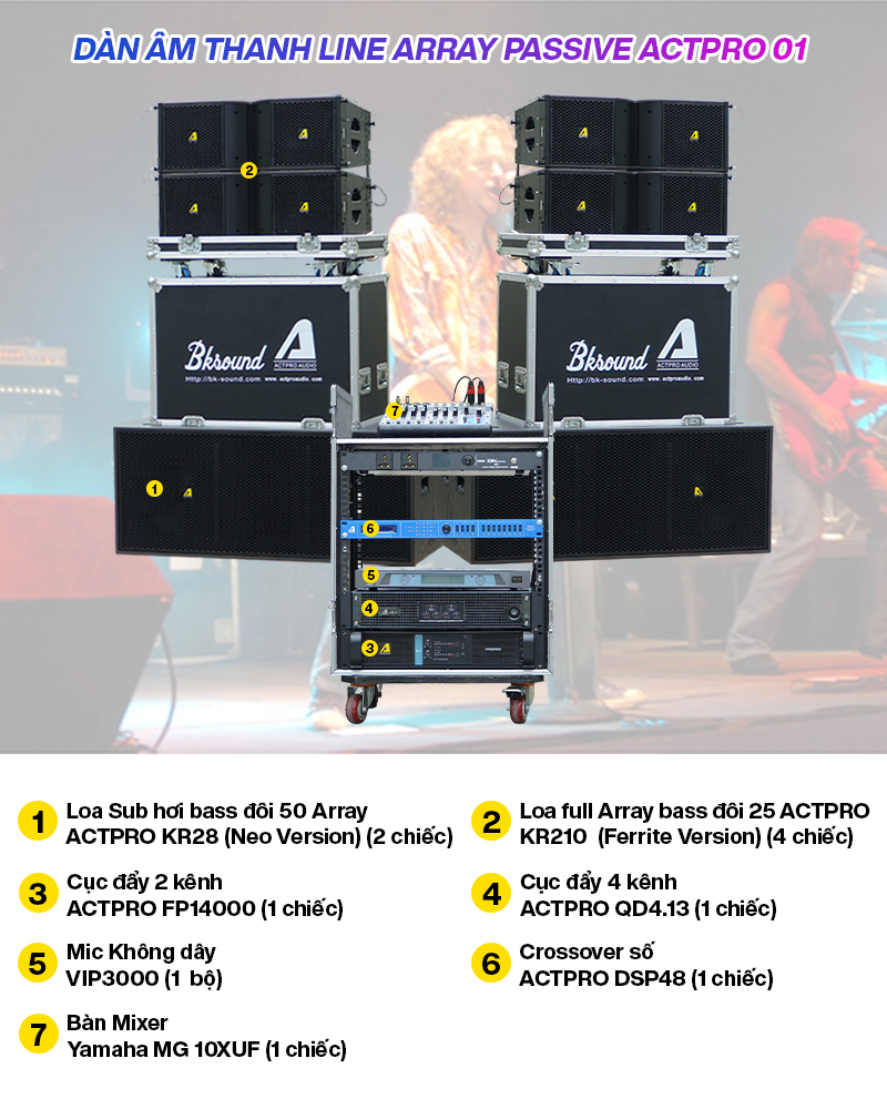 Dàn âm thanh Line Array Passive Actpro 01