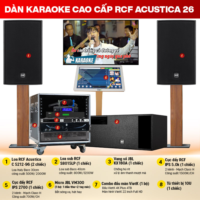 Dàn karaoke cao cấp RCF Acustica 26