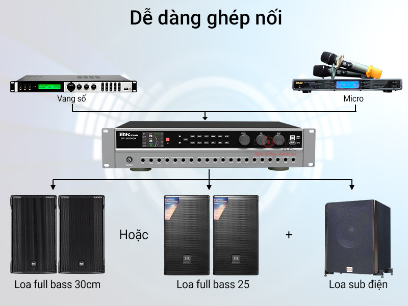 Cục đẩy liền vang BKSound DP3600 New