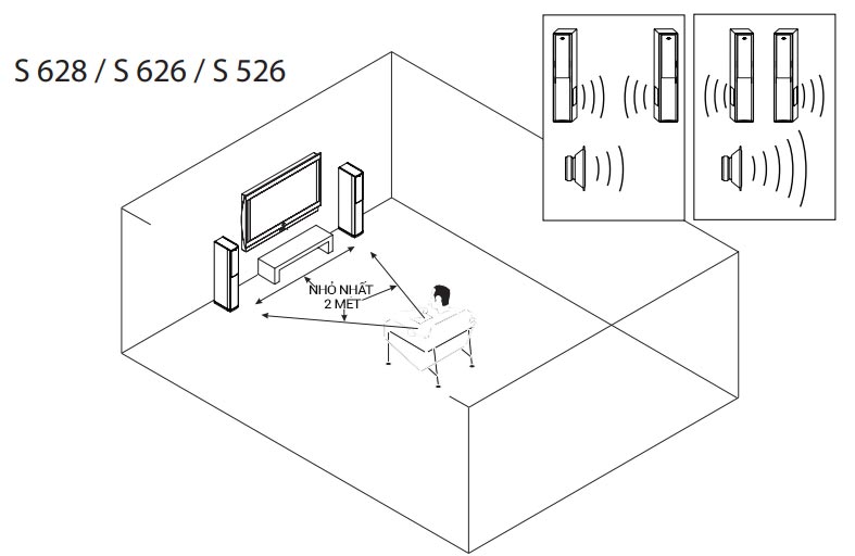 Hướng dẫn sử dụng loa Jamo S628: Vị trí đặt loa hay nhất