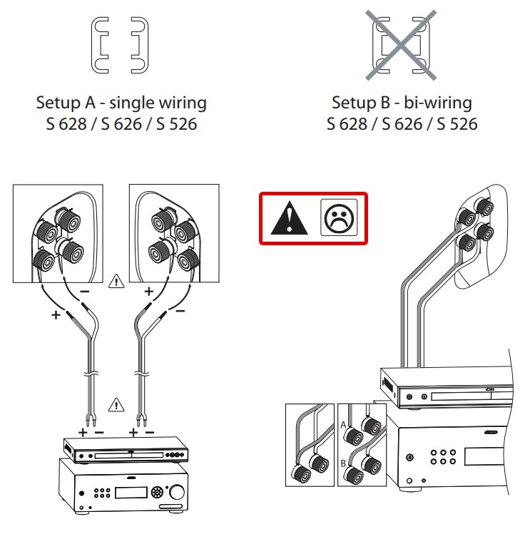Hướng dẫn sử dụng loa Jamo S628: Cách mắc nối loa