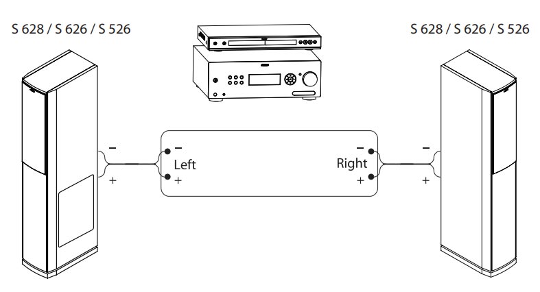 Hướng dẫn sử dụng loa Jamo S628: Ghép loa trong hệ thống