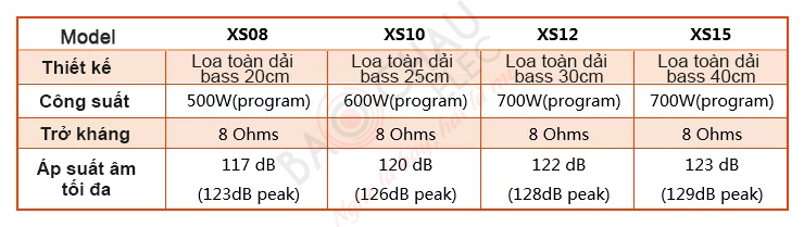 Các thông số cơ bản của dòng JBL XS-series