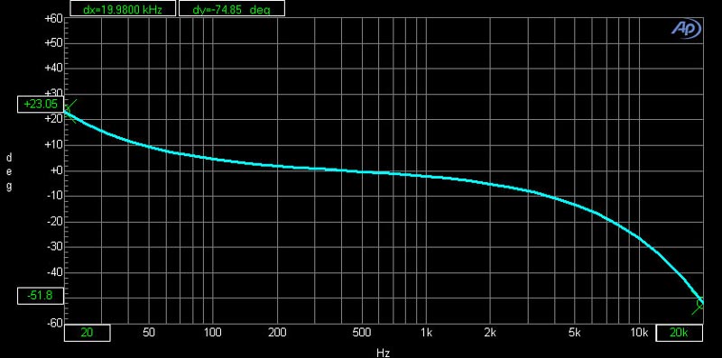 Biểu đồ pha của Lexpro PQM13