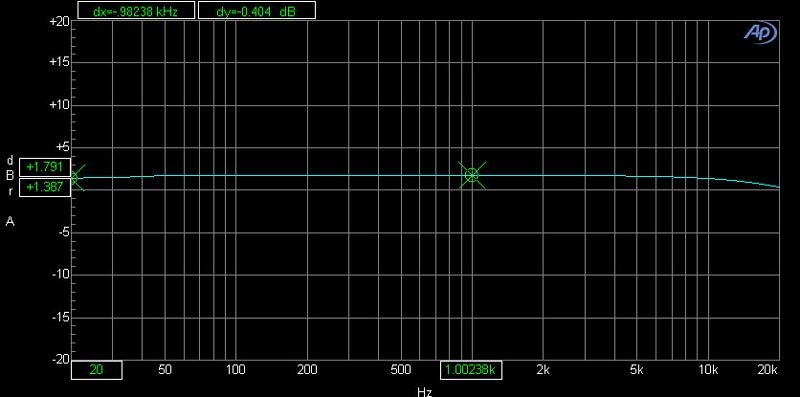 Biểu đồ biên độ của Lexpro PQM13
