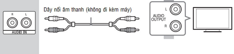cách kết nối dàn âm thanh 5.1 với tivi