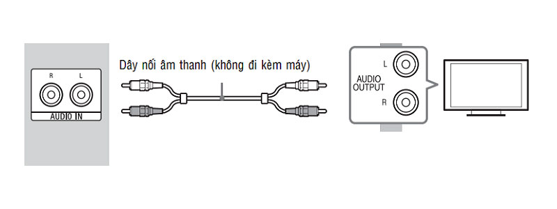 Kết nối âm thanh giữa Amply và tivi qua cổng AV