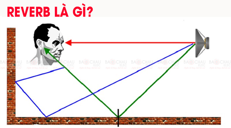 reverb là gì