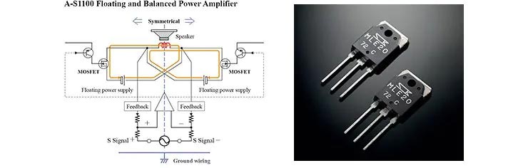 Amply Yamaha A-S1100 (Bạc) Bộ khuếch đại công suất nổi và cân bằng với MOSFET