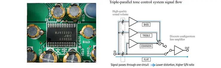 Amply Yamaha A-S1100 (Bạc) Điều khiển âm lượng điện tử chất lượng cao cho âm thanh tối ưu