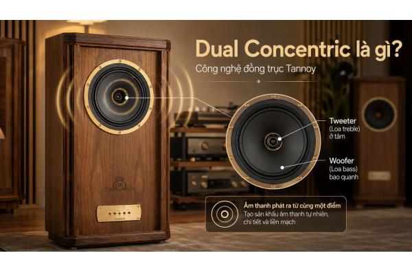 Dual Concentric là gì? Công nghệ đồng trục Tannoy