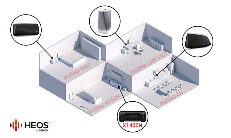 Amply Denon AVR-X1400H - trái tim trong dàn âm thanh gia đình