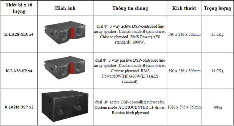Bộ loa Line Array Audiocenter 02 thông tin chi tiết