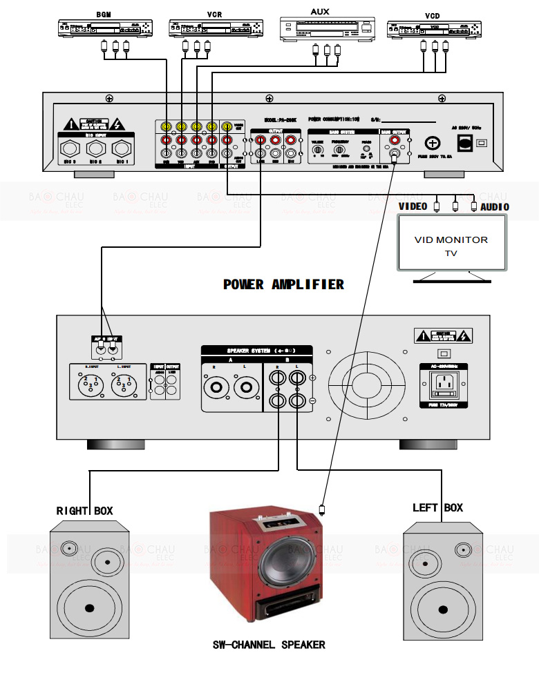 Cach-ket-noi-mixer-Boston-PA-298K Cach-ket-noi-mixer-Boston-PA-298K