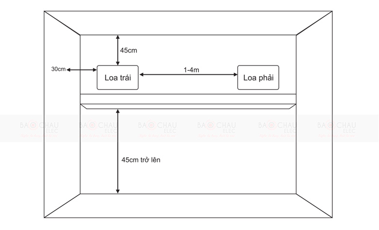 Cach-lap-dat-loa-DAM-hay-nhat Cach-lap-dat-loa-DAM-hay-nhat